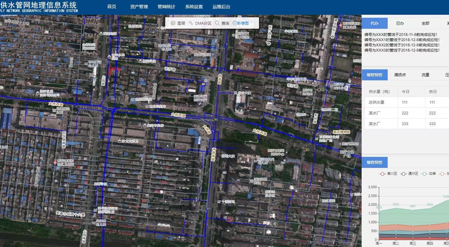 管網(wǎng)漏損控制方案 智慧水務如何降低管網(wǎng)漏損率(圖2)