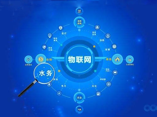 智慧水務(wù)行業(yè)市場規(guī)模分析 智慧水務(wù)千億藍(lán)海