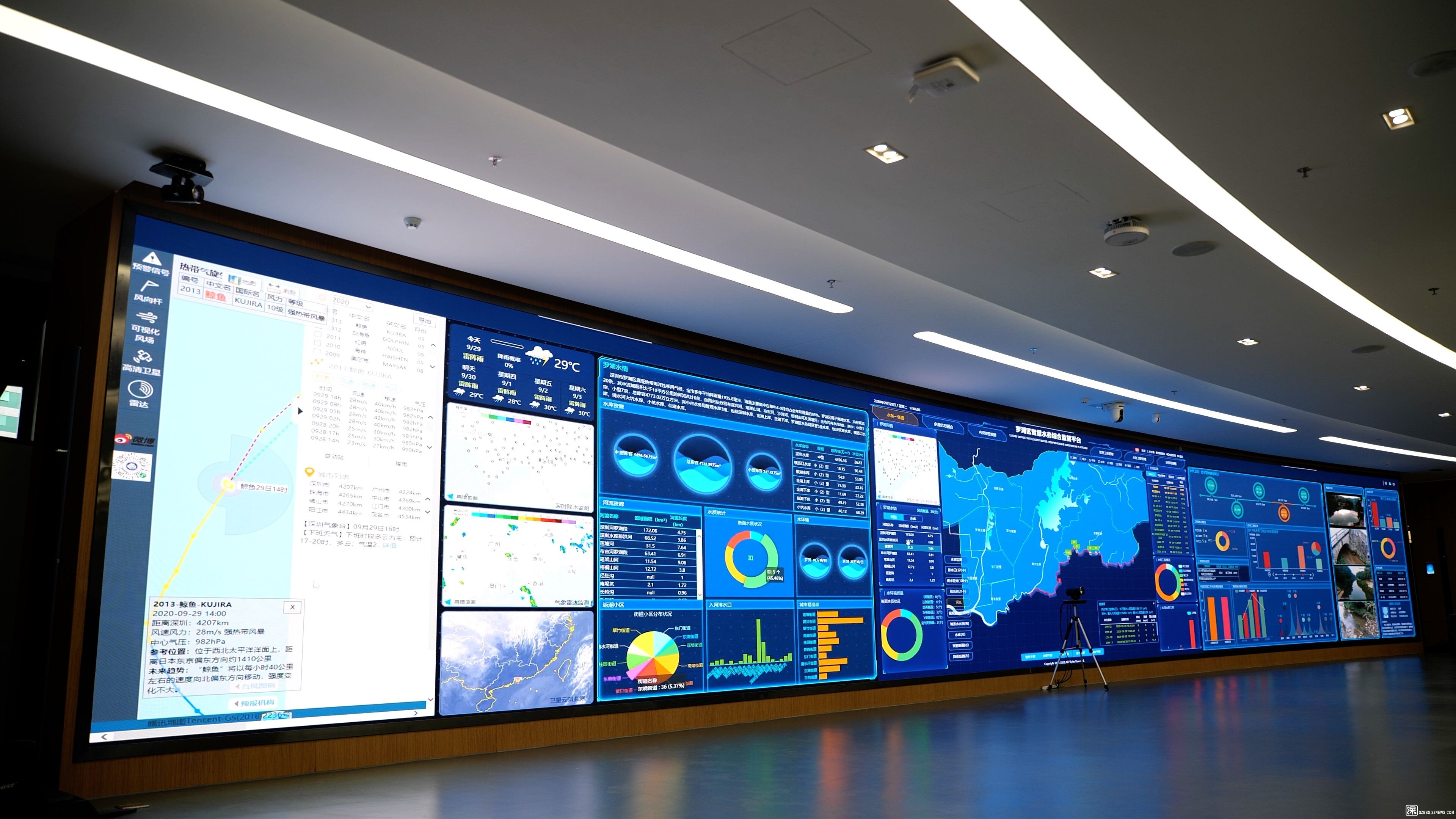 水務(wù)行業(yè)數(shù)字化轉(zhuǎn)型是可持續(xù)發(fā)展的趨勢(圖1) 水務(wù)行業(yè)數(shù)字化轉(zhuǎn)型是可持續(xù)發(fā)展的趨勢(圖1)