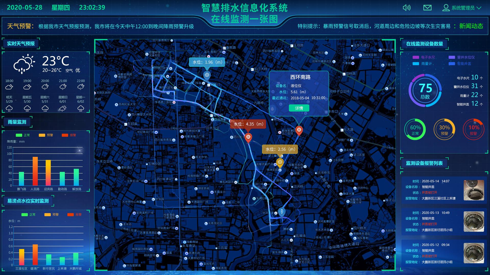 公用事業(yè)包括哪些 公用事業(yè)如何提高用水效率？(圖2)