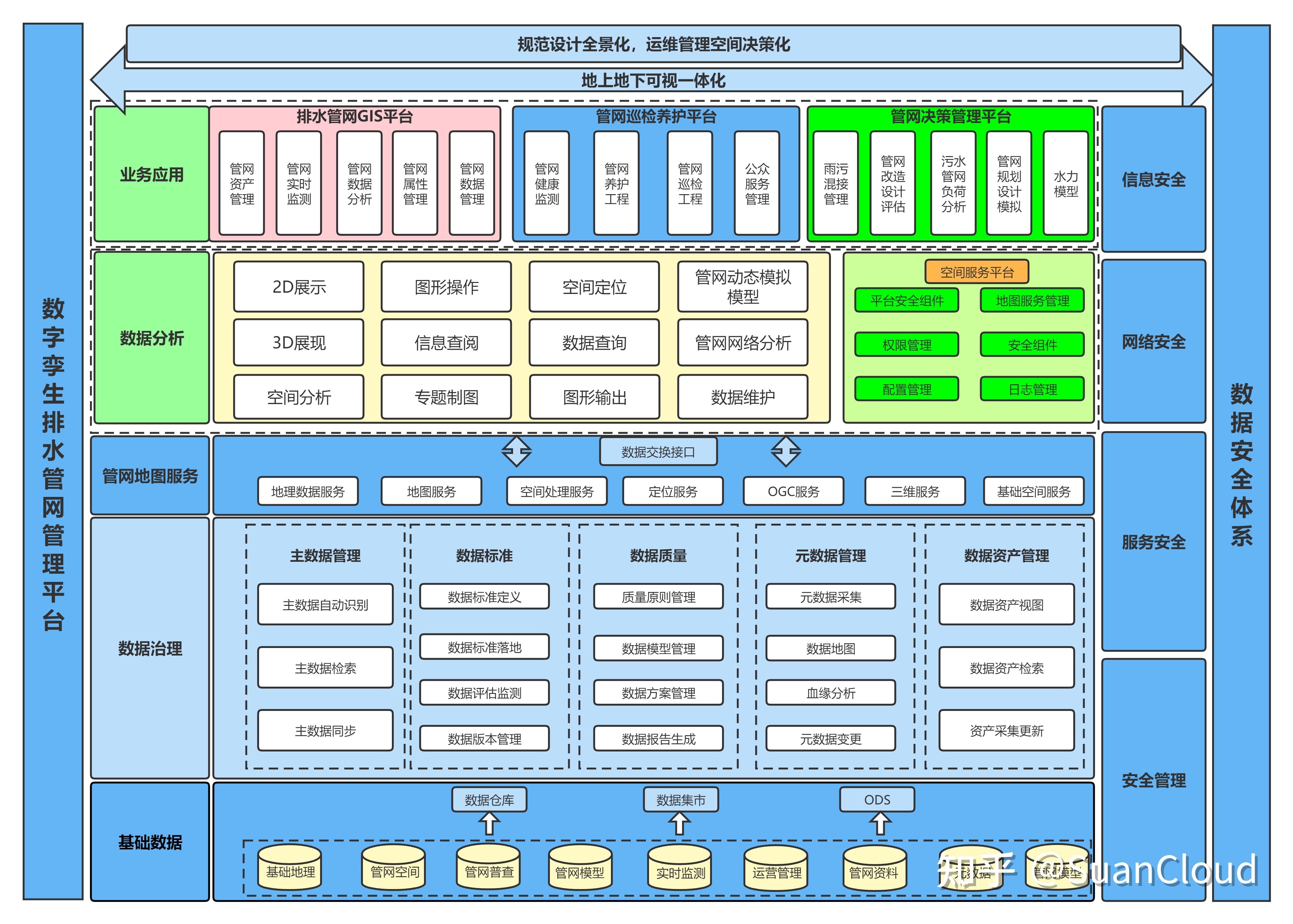 公用事業(yè)包括哪些 公用事業(yè)如何提高用水效率？(圖4)
