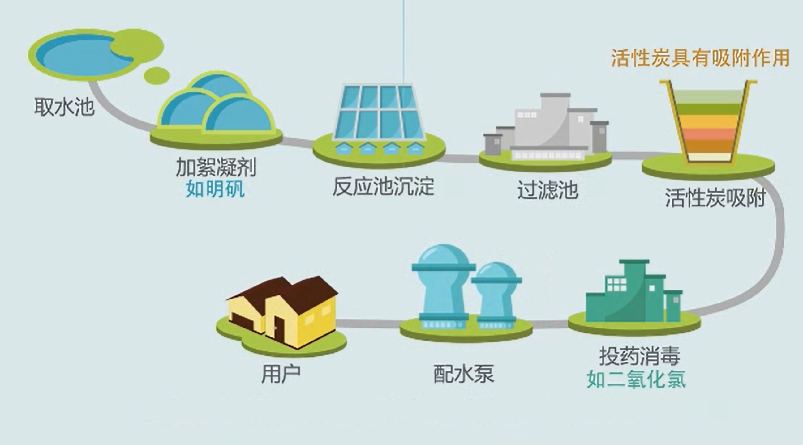 公共事業(yè)借助地理信息系統(tǒng)(GIS)提升用水效率的三大場(chǎng)景(圖3) 公共事業(yè)借助地理信息系統(tǒng)(GIS)提升用水效率的三大場(chǎng)景(圖3)