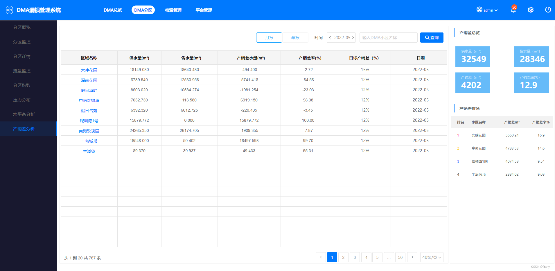 產(chǎn)銷差.png 產(chǎn)銷差.png