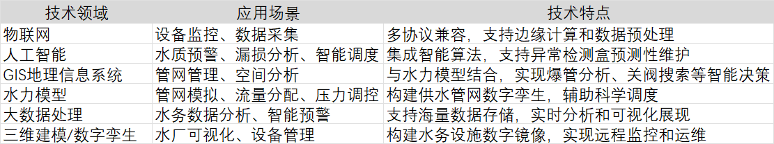 專業(yè)解讀：成都深龍軟件如何打造智慧水務(wù)平臺(tái)