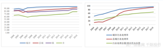 水務(wù)行業(yè)價(jià)值分析(圖11) 水務(wù)行業(yè)價(jià)值分析(圖11)