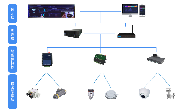 智慧自來(lái)水廠監(jiān)測(cè)能做些什么？(圖1)