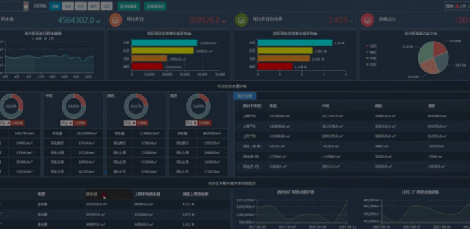 2021年智慧水務(wù)系統(tǒng)必備功能淺析 智慧水務(wù)解決方案(圖3) 2021年智慧水務(wù)系統(tǒng)必備功能淺析 智慧水務(wù)解決方案(圖3)