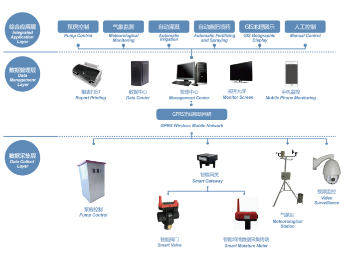 智慧灌溉控制系統(tǒng) 促進(jìn)農(nóng)業(yè)智慧化現(xiàn)代化(圖1) 智慧灌溉控制系統(tǒng) 促進(jìn)農(nóng)業(yè)智慧化現(xiàn)代化(圖1)