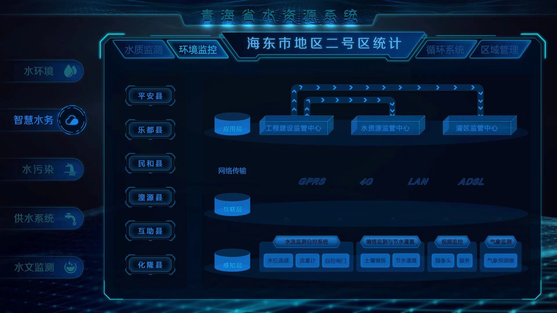 智慧水務(wù)水資源流量監(jiān)測管理系統(tǒng) 實(shí)現(xiàn)水資源遠(yuǎn)程監(jiān)測(圖3) 智慧水務(wù)水資源流量監(jiān)測管理系統(tǒng) 實(shí)現(xiàn)水資源遠(yuǎn)程監(jiān)測(圖3)