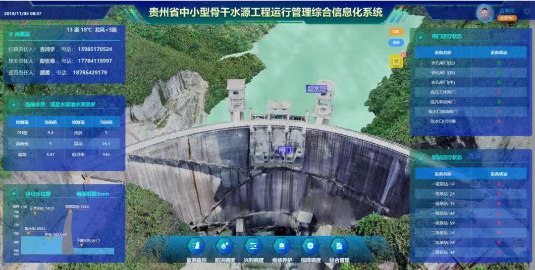 什么是智慧水庫(kù) 智慧水庫(kù)包括什么(圖2) 什么是智慧水庫(kù) 智慧水庫(kù)包括什么(圖2)